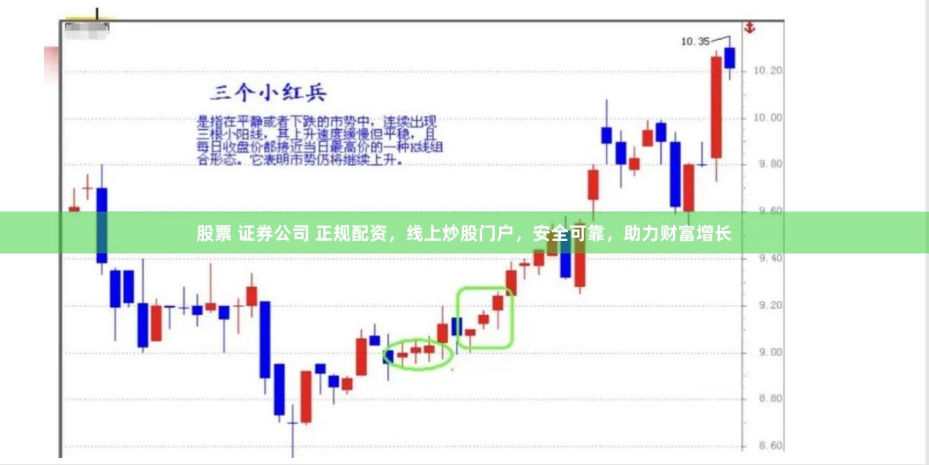 股票 证券公司 正规配资，线上炒股门户，安全可靠，助力财富增长