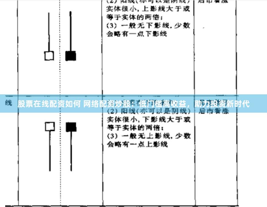 股票在线配资如何 网络配资炒股：低门槛高收益，助力投资新时代