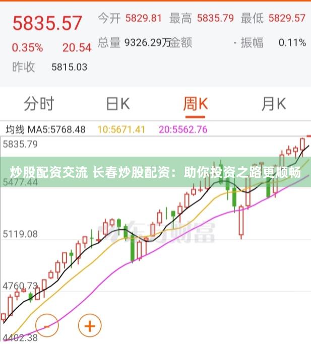 炒股配资交流 长春炒股配资：助你投资之路更顺畅